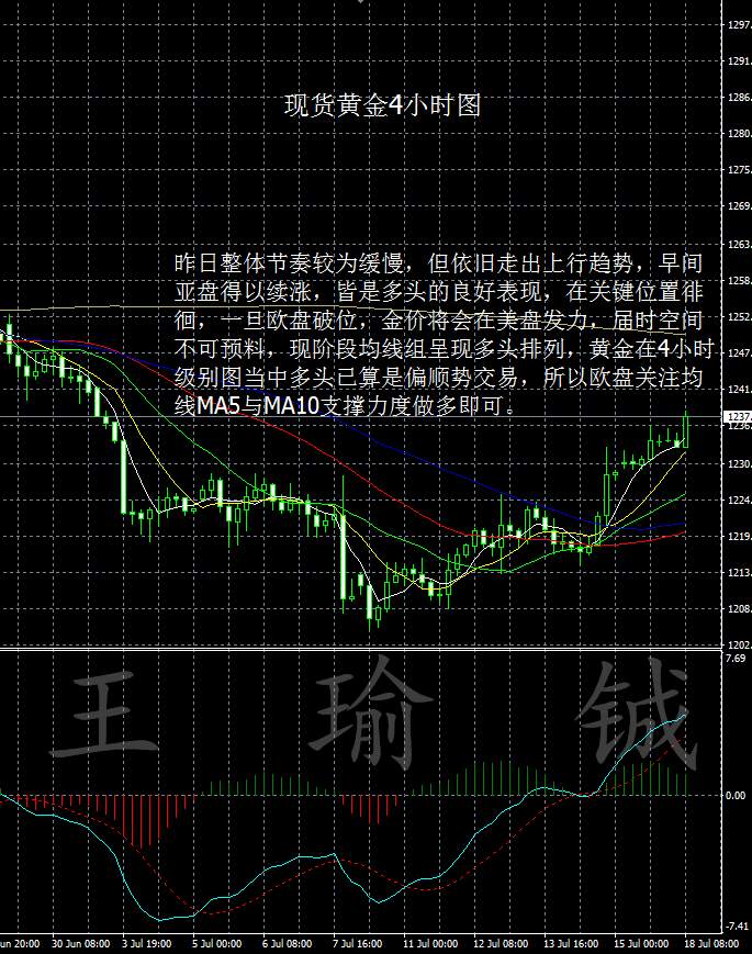 王瑜铖7.18黄金走势分析，日内区间操作及解套策略