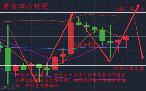 金沐泽：11.8早评，黄金震荡依旧，原油多头难阻挡