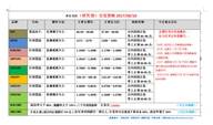 外汇社区(研究部)交易策略2017.08.18
