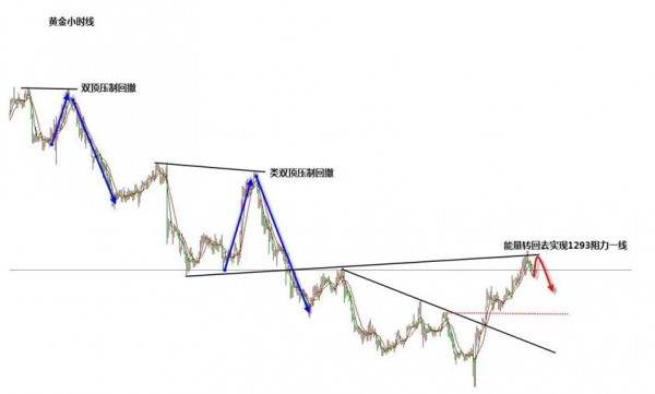 陈哲春：黄金暴涨能否站稳1290，空单被套怎么解？