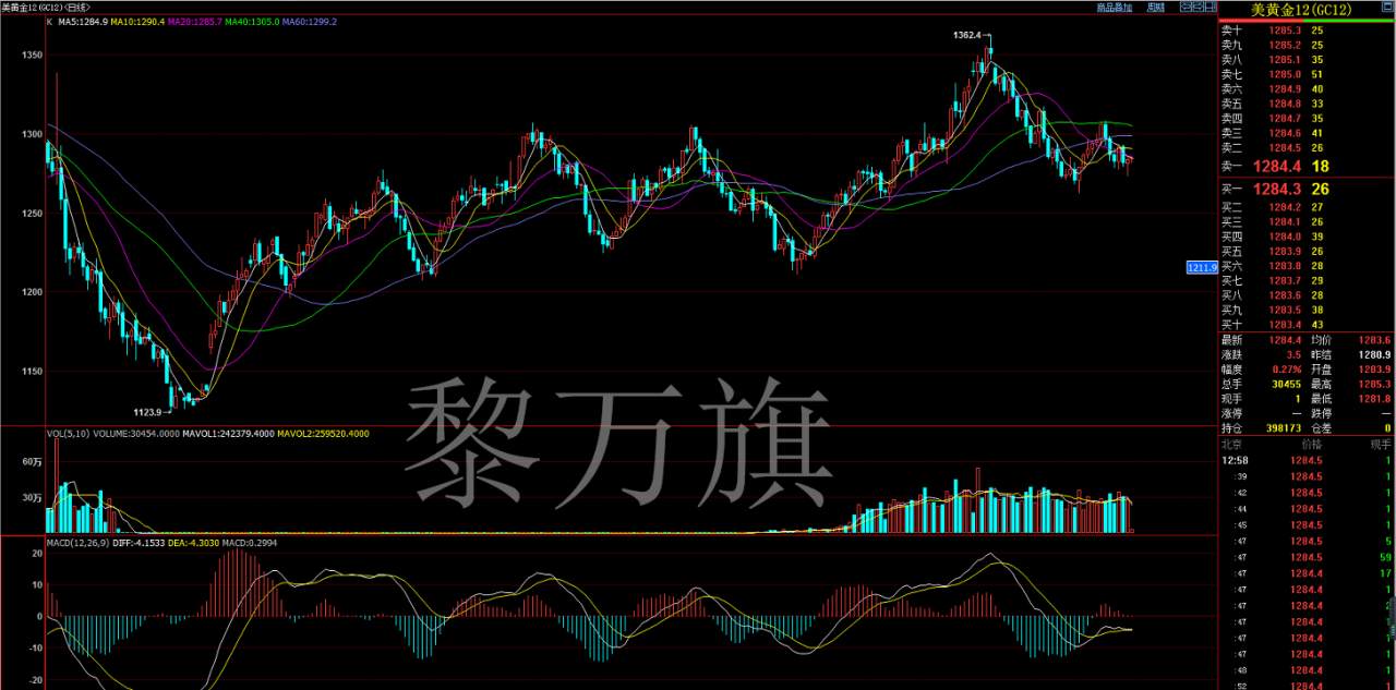 10.24黄金原油黎万旗独家操作策略
