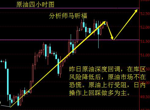 马昕福：10.18原油、原油T+D日内市场解析及策略