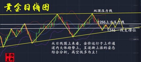 杨郎解盘:6月26日黄金多空厮杀,原油43.0反弹做多