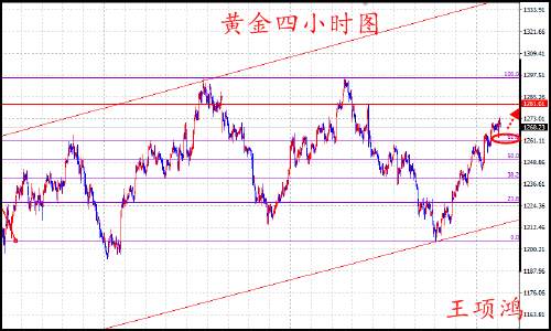 王项鸿：8.2原油遭OPEC和美国双重“暴打”黄金蓄势待非农
