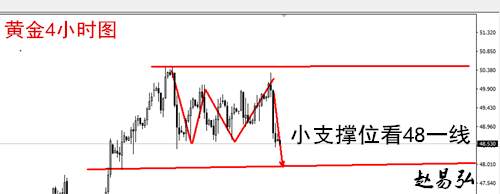 赵易弘：8.11黄金大涨，多头行情来临？