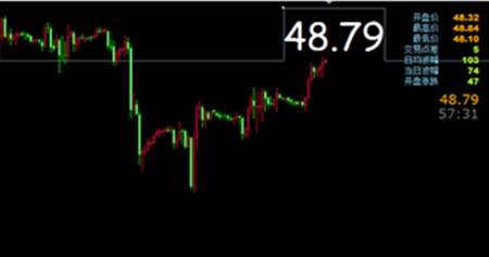 上官轩儿9.13今晚EIA即将来袭，你做好准备了吗？附原油解套策略
