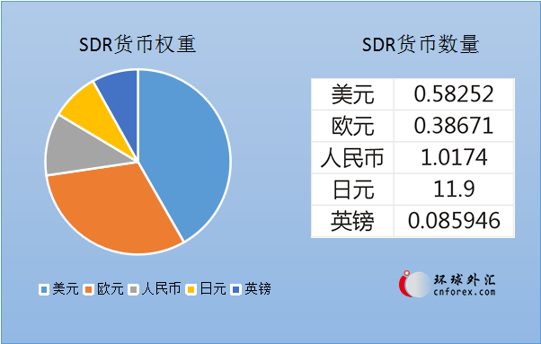 央行报告：人民币正式纳入SDR货币篮子是金融改革开放的新起点