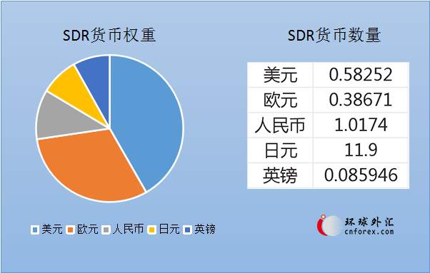 央行报告：人民币正式纳入SDR货币篮子是金融改革开放的新起点