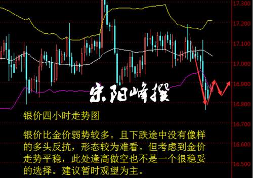 宋阳峰：11.29朝鲜成功试射导弹，黄金向上寻求突破