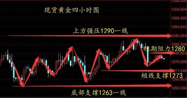 曾馨瑜：11.14黄金4大央行或引风暴附原油操作