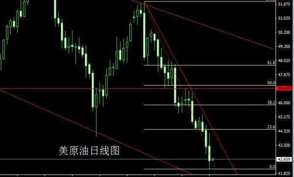 金世行者6月22日:企稳信号初显,金银回踩先低多