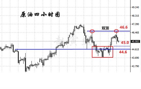 赵寅然：7.13黄金1228跨不过,就勿信抄底论言!原油双顶果断空!