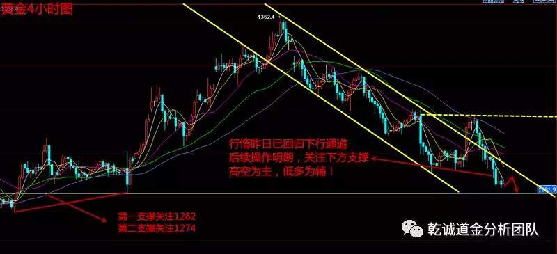 晚评黄金多头溃不成军，原油今日操作策略解套