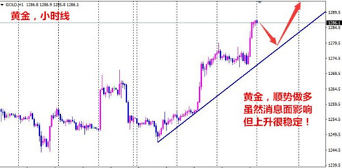 夏钧姗:4.13特朗普再次引爆黄金市场,今日黄金行情分析空单解套