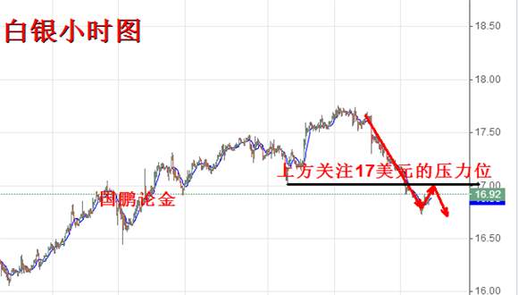 国鹏论金：6.14凌晨利率决议黄金该如何提前布局，日内原油白银操作策略