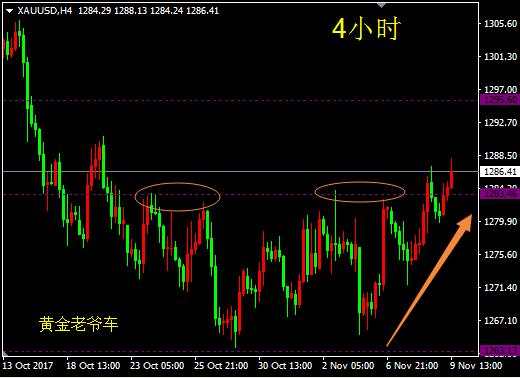 邓攀：黄金多头有发力之势
