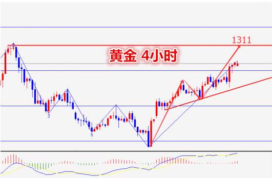 周依悦：10.16黄金原油一波可靠分析策略