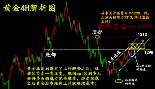 凌峰霸金：10.16午评黄金怒涨2%破1300继续看多操作？
