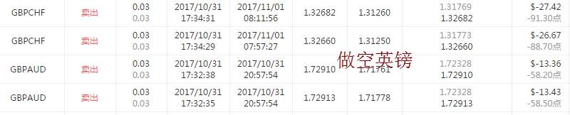 交易员洞察157期-既往不咎，投资分析师潇洒操盘交流