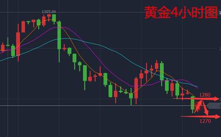 余天翼10.23黄金短线看空不追空.区间震荡低多再高空