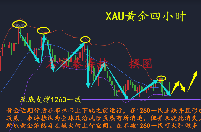 秦涛赫：全球政治风险仍未消散，5.2黄金后市解读操作策略