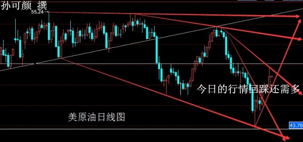 孙可颜:5.16减产协议延长原油暴涨,今日操作白银原油回踩多