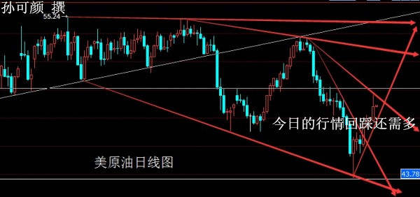 孙可颜：5.16减产协议延长原油暴涨，今日操作白银原油回踩多