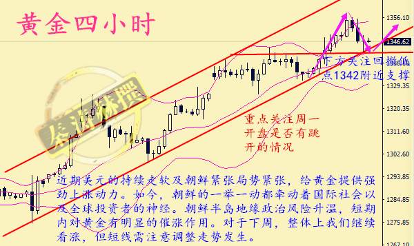秦涛赫：局势动荡黄金多头强劲，9.11黄金下周空单如何解套