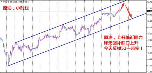 宋智宸：5.24美指回升黄金承压 原油关注52压力回调多