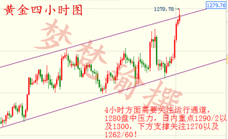 梦梵瑜：4.12黄金原油白银看准点位果断多，API利多EIA将添把火