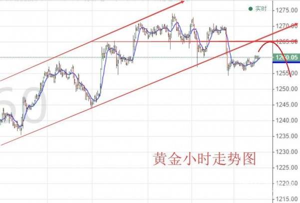 成梦轩：8.8晚评黄金原油晚间走势分析及操作建议