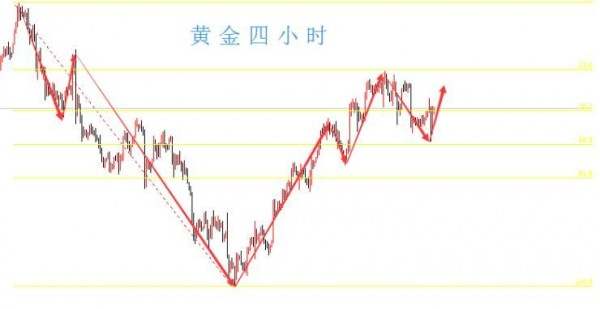 成梦轩：8.9暴风雨后金价迎来“盘整期”,原油低多为主