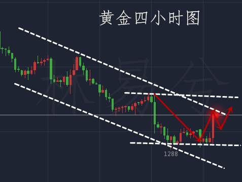 林易兮：黄金暴涨12个点盈利已到账附空单解套