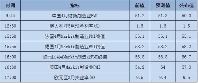 今日重点：特朗普推特称美政府需关门整理