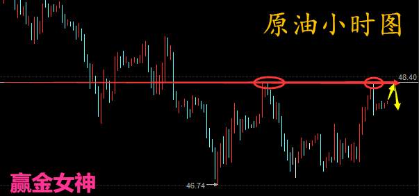 赢金女神：6.7晚间EIA布局，高考助涨油价黄金原油走势分析