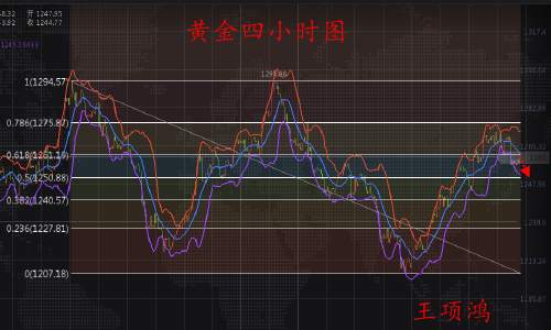 Followme主空,修正,思路,原油,黄金,震荡