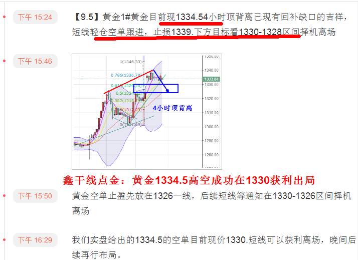 鑫干线点金：9.5晚评黄金反弹依旧做调整，原油回踩多不变