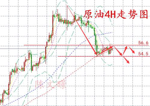 陈文暻：11.17加息存疑黄金走势分析，原油承压聚焦OPEC大会