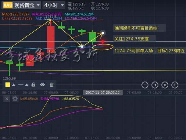 李域鑫：11.7黄金晚间操作不可盲目追空