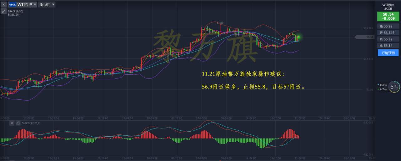 11.21黄金原油：黄金遭砸盘，原油换月影响-黎万旗