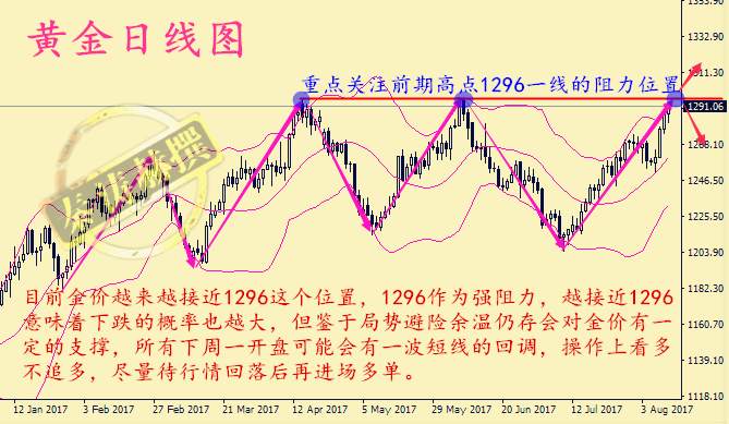 秦涛赫：朝美局势岌岌可危，8.12黄金下周行情解析附解套