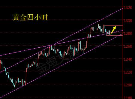 金煜文：法国大选临近黄金走势成迷，4.21黄金操作建议解套