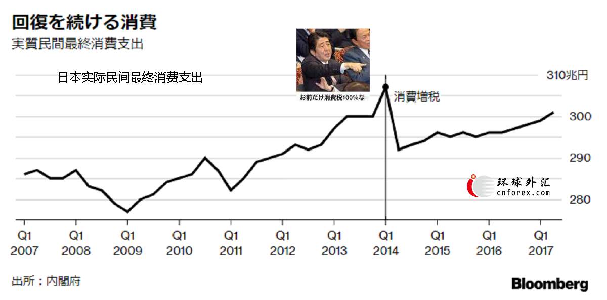 【图解】日本消费者打开钱包增加支出 经济持续复苏有望