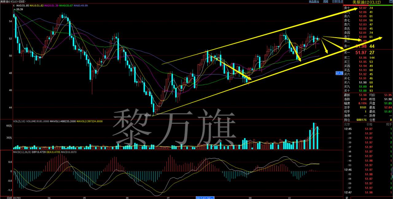 10.24黄金原油黎万旗独家操作策略