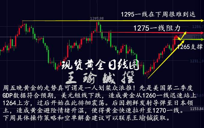 王瑜铖:7.30黄金回顾及非农预测，7.31黄金行情分析策略