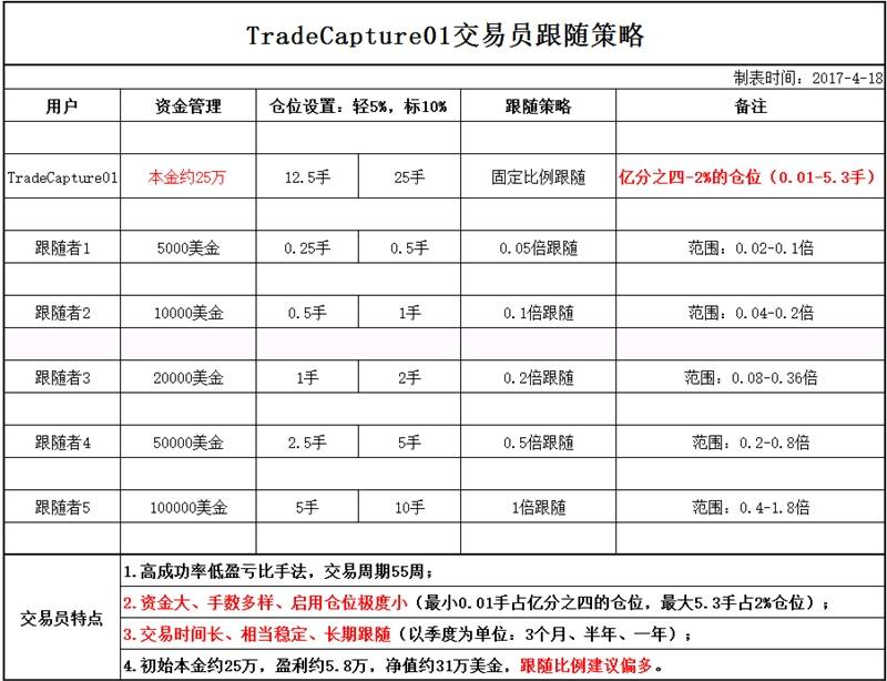 优秀交易员：大话西游之TradeCapture01