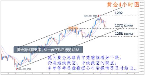 肖宇梵：8.15晚评 恐怖数据即将引爆 黄金白银原油操作建议