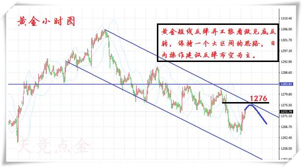 Followme黄金,行情,林带,操作,均线,建议