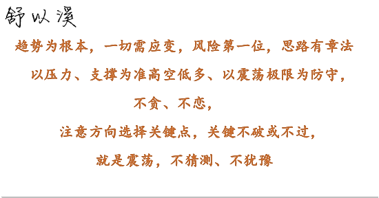 舒以溪:6.29黄金陷入震荡!是蒸蒸日上,还是水落归漕?