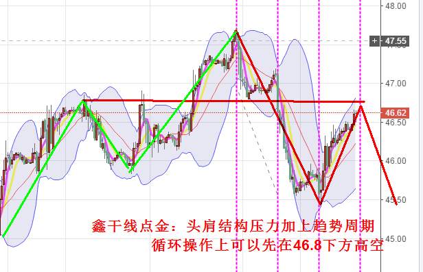 鑫干线点金：7.25黄金浪5.1258见阶段高点后续原油黄金